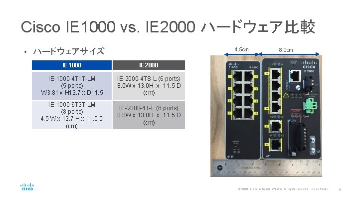 Cisco IE 1000 vs. IE 2000 ハードウェア比較 • 4. 5 cm ハードウェアサイズ IE 1000