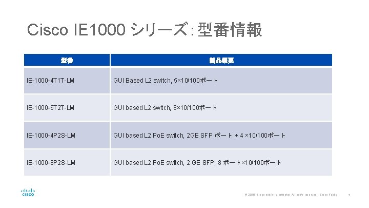 Cisco IE 1000 シリーズ：型番情報 型番 製品概要 IE-1000 -4 T 1 T-LM GUI Based L