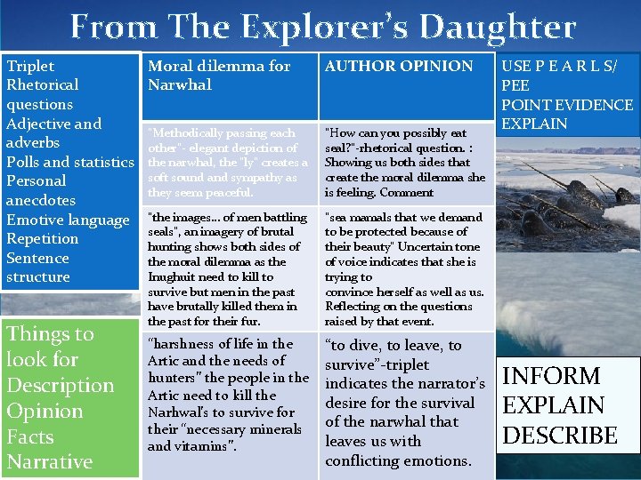 From The Explorer’s Daughter Moral dilemma for Triplet Narwhal Rhetorical questions Adjective and “Methodically