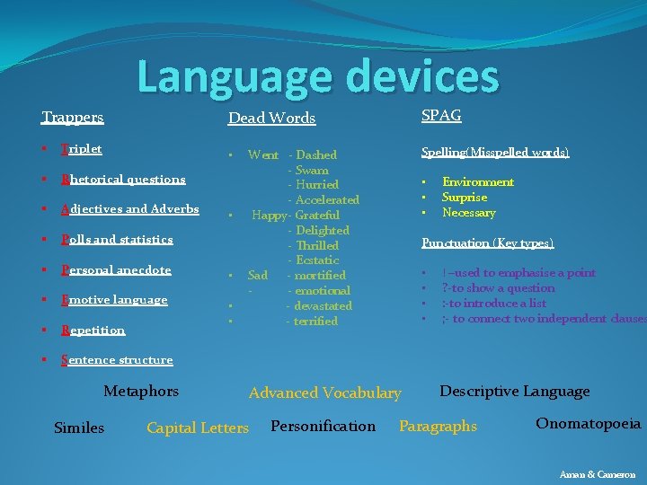 Trappers Language devices § Triplet § Rhetorical questions § Adjectives and Adverbs § Polls