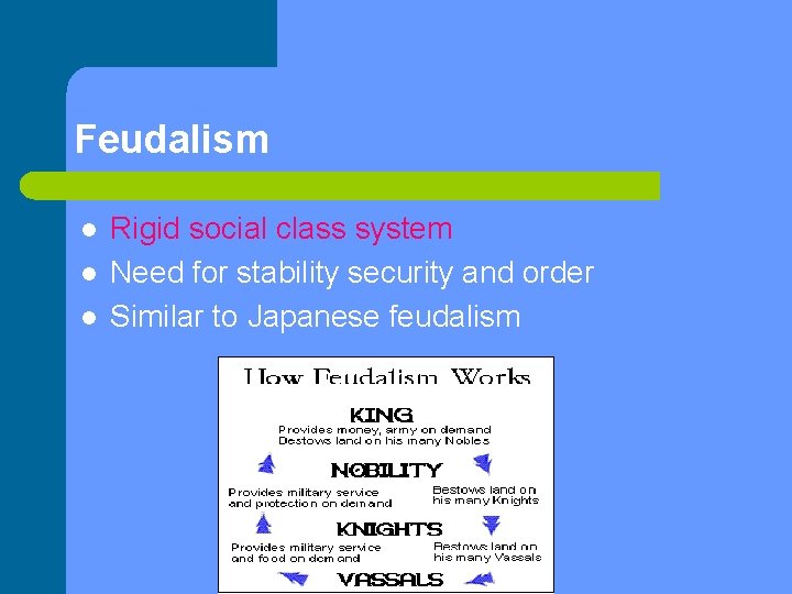 Feudalism l l l Rigid social class system Need for stability security and order