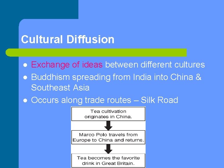 Cultural Diffusion l l l Exchange of ideas between different cultures Buddhism spreading from
