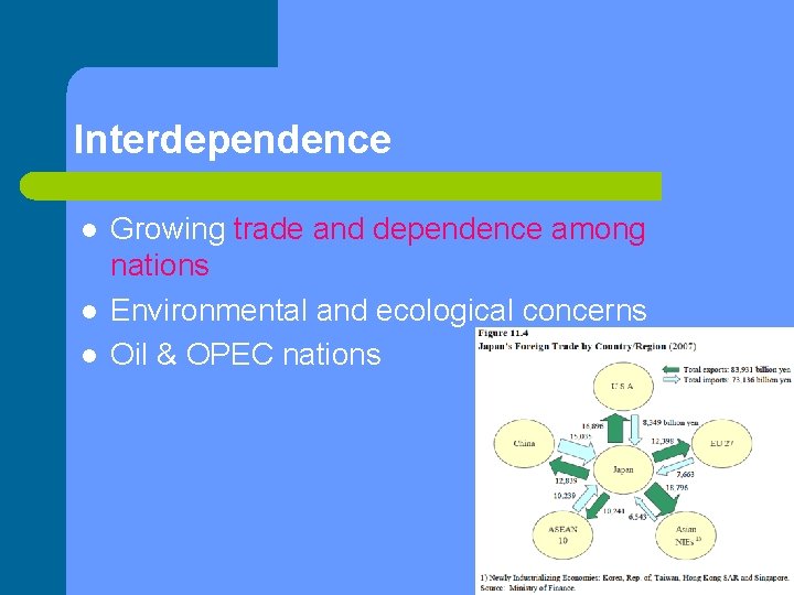 Interdependence l l l Growing trade and dependence among nations Environmental and ecological concerns