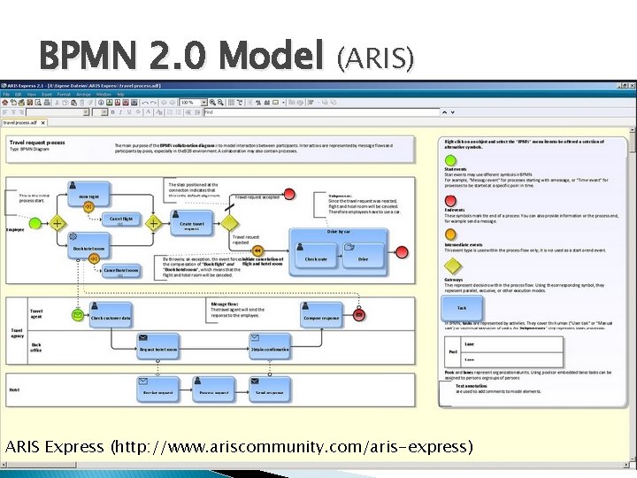 BPMN 2. 0 Model (ARIS) ARIS Express (http: //www. ariscommunity. com/aris-express) 6 