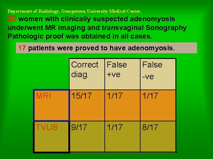 Department of Radiology, Georgetown University Medical Center, 20 women with clinically suspected adenomyosis underwent