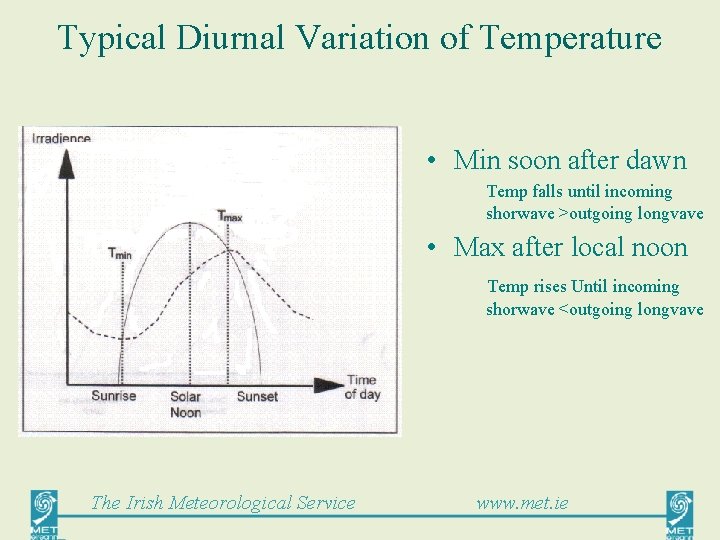 Typical Diurnal Variation of Temperature • Min soon after dawn Temp falls until incoming