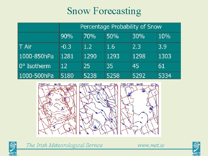 Snow Forecasting The Irish Meteorological Service www. met. ie 