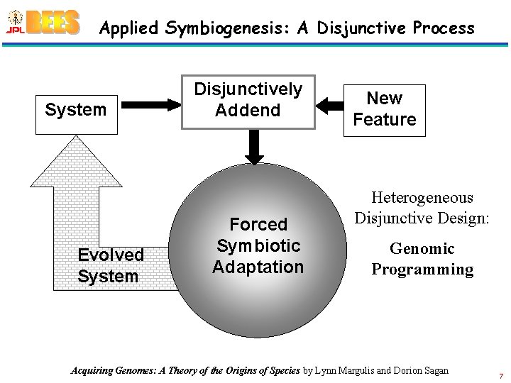 Applied Symbiogenesis: A Disjunctive Process System Evolved System Disjunctively Addend Forced Symbiotic Adaptation New