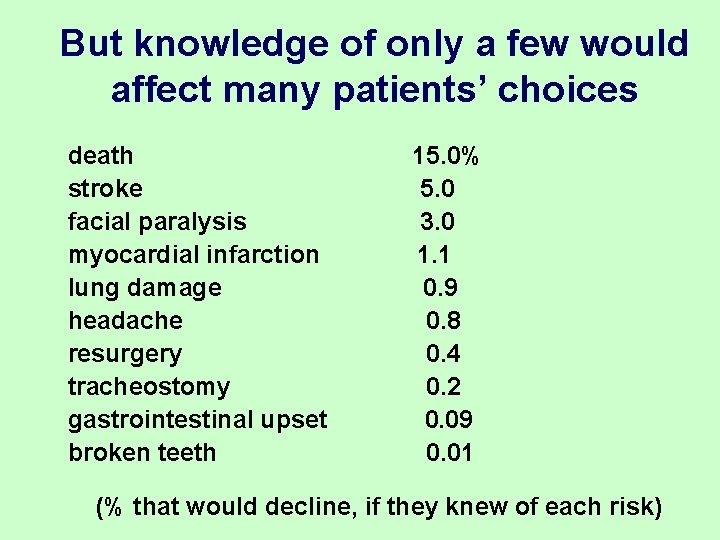 But knowledge of only a few would affect many patients’ choices death stroke facial But knowledge of only a few would affect many patients’ choices death stroke facial