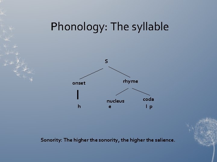 Phonology: The syllable S onset h rhyme nucleus e coda l p Sonority: The Phonology: The syllable S onset h rhyme nucleus e coda l p Sonority: The