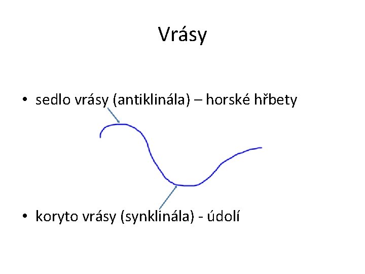 Vrásy • sedlo vrásy (antiklinála) – horské hřbety • koryto vrásy (synklinála) - údolí