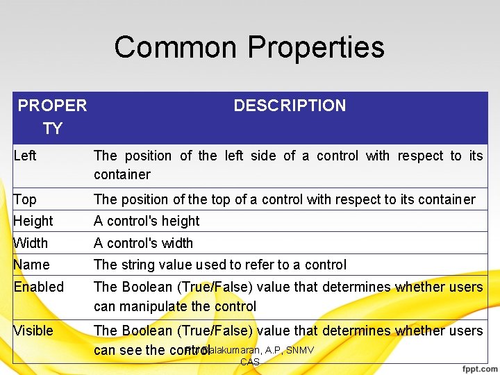 Common Properties PROPER TY DESCRIPTION Left The position of the left side of a