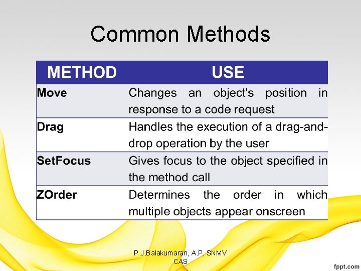 Common Methods P. J. Balakumaran, A. P, SNMV CAS 