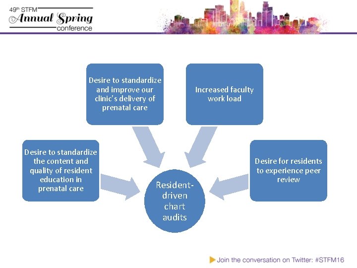 Desire to standardize and improve our clinic’s delivery of prenatal care Desire to standardize