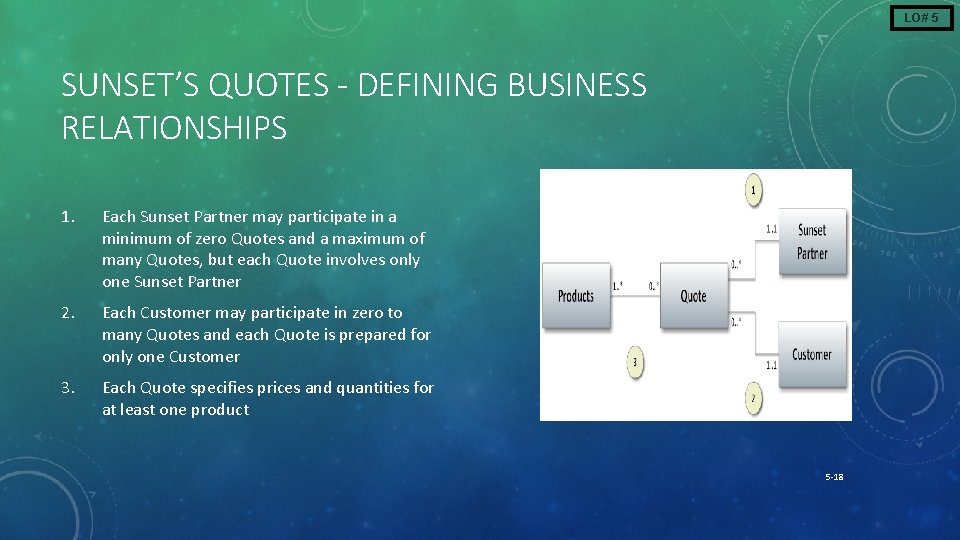 LO# 5 SUNSET’S QUOTES - DEFINING BUSINESS RELATIONSHIPS 1. Each Sunset Partner may participate