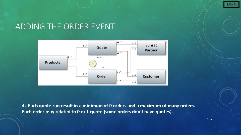 LO# 5 ADDING THE ORDER EVENT 4. Each quote can result in a minimum