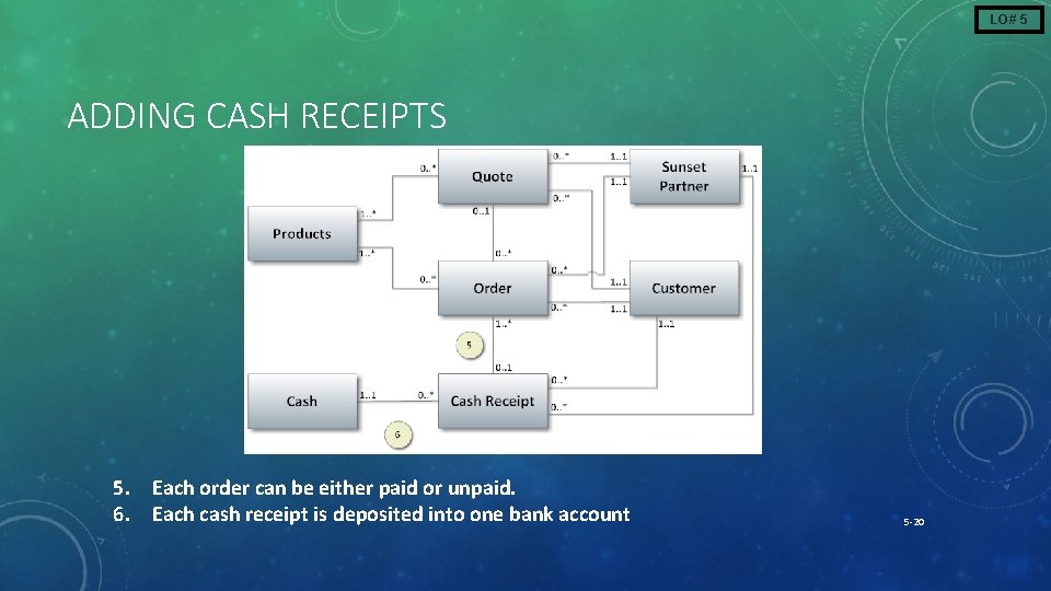 LO# 5 ADDING CASH RECEIPTS 5. Each order can be either paid or unpaid.