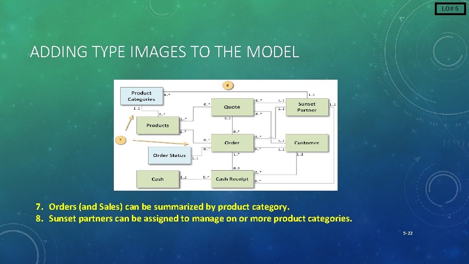 LO# 5 ADDING TYPE IMAGES TO THE MODEL 7. Orders (and Sales) can be