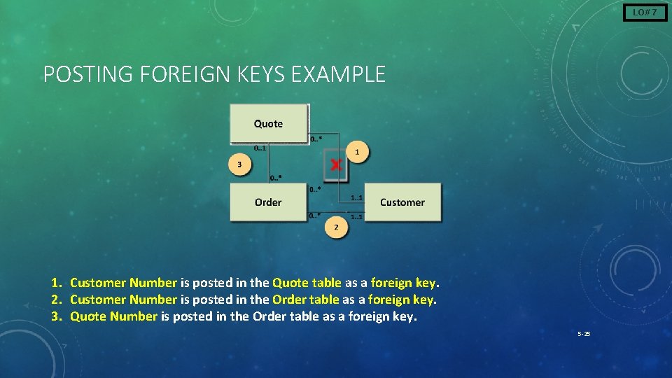 LO# 7 POSTING FOREIGN KEYS EXAMPLE 1. Customer Number is posted in the Quote