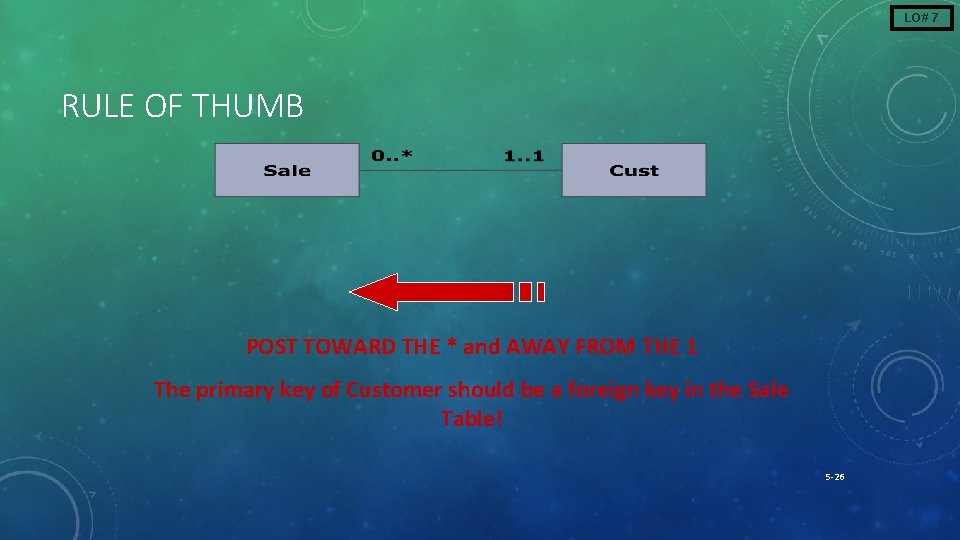 LO# 7 RULE OF THUMB POST TOWARD THE * and AWAY FROM THE 1