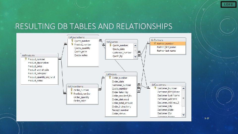 LO# 6 RESULTING DB TABLES AND RELATIONSHIPS 5 -27 