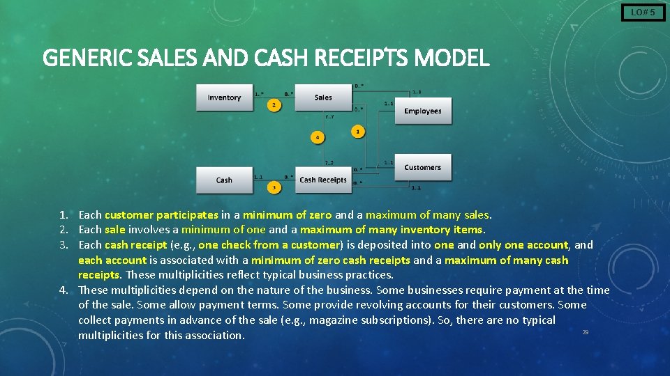 LO# 5 GENERIC SALES AND CASH RECEIPTS MODEL 1. Each customer participates in a