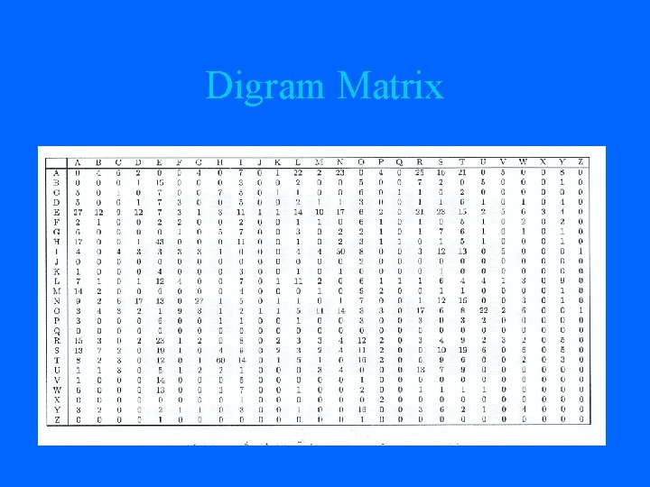 Digram Matrix 