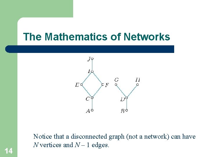 The Mathematics of Networks 14 Notice that a disconnected graph (not a network) can