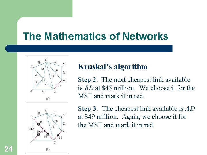 The Mathematics of Networks Kruskal’s algorithm Step 2. The next cheapest link available is
