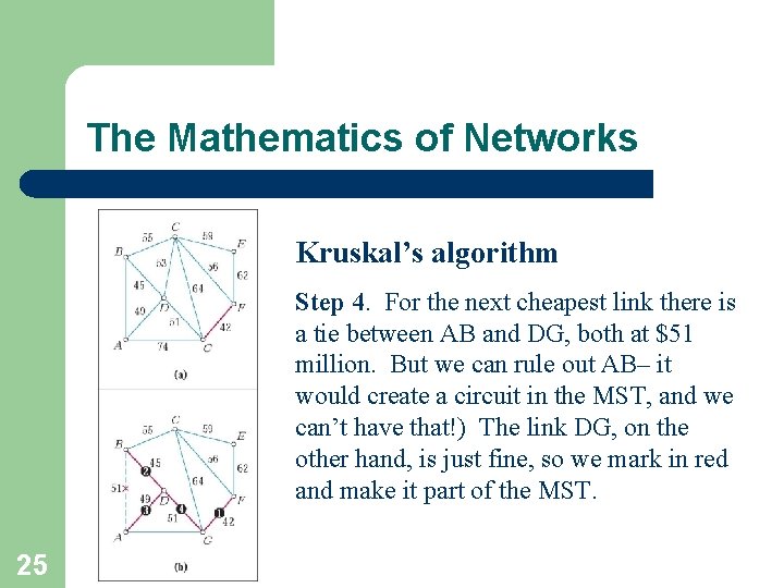 The Mathematics of Networks Kruskal’s algorithm Step 4. For the next cheapest link there