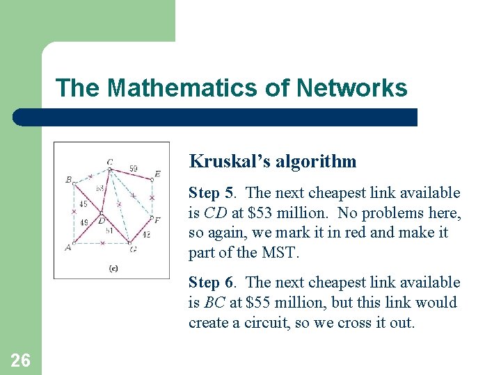 The Mathematics of Networks Kruskal’s algorithm Step 5. The next cheapest link available is