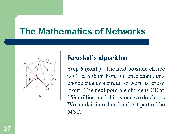 The Mathematics of Networks Kruskal’s algorithm Step 6 (cont. ). The next possible choice
