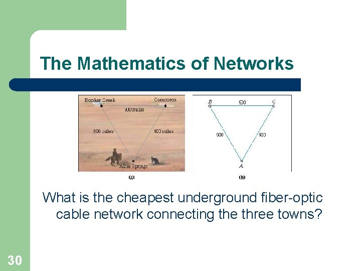 The Mathematics of Networks What is the cheapest underground fiber-optic cable network connecting the