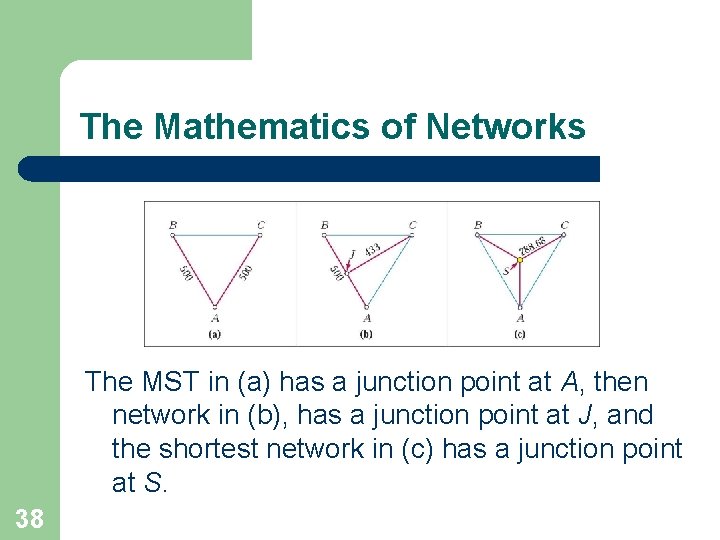 The Mathematics of Networks The MST in (a) has a junction point at A,