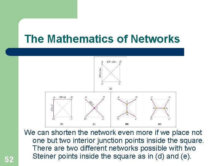 The Mathematics of Networks 52 We can shorten the network even more if we