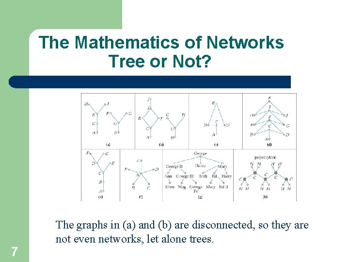 The Mathematics of Networks Tree or Not? The graphs in (a) and (b) are