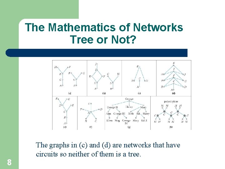 The Mathematics of Networks Tree or Not? The graphs in (c) and (d) are