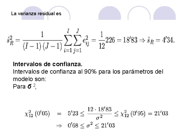 La varianza residual es Intervalos de confianza al 90% para los parámetros del modelo