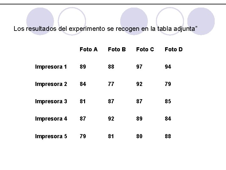 Los resultados del experimento se recogen en la tabla adjunta” Foto A Foto B