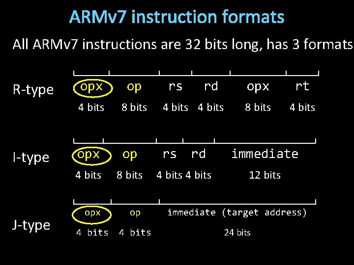 ARMv 7 instruction formats All ARMv 7 instructions are 32 bits long, has 3