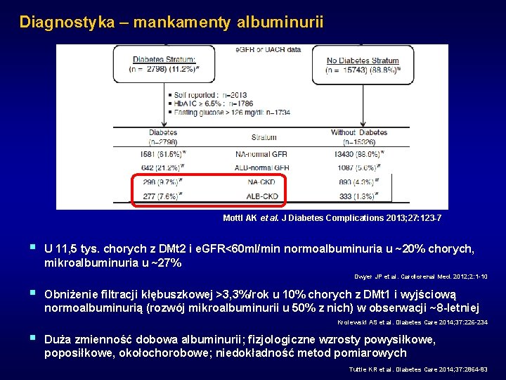 Diagnostyka – mankamenty albuminurii Mottl AK et al. J Diabetes Complications 2013; 27: 123