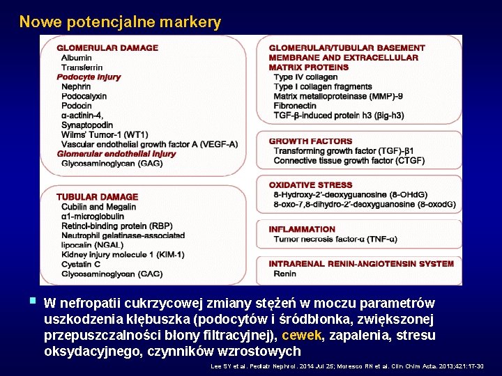 Nowe potencjalne markery § W nefropatii cukrzycowej zmiany stężeń w moczu parametrów uszkodzenia kłębuszka