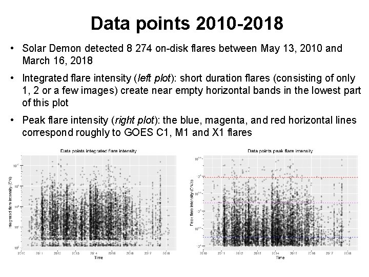 Data points 2010 -2018 • Solar Demon detected 8 274 on-disk flares between May