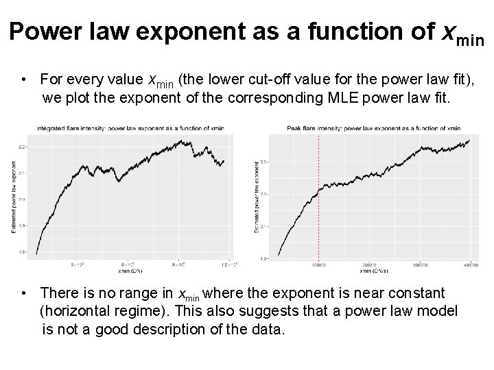 Power law exponent as a function of xmin • For every value xmin (the