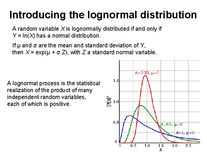 Introducing the lognormal distribution A random variable X is lognormally distributed if and only