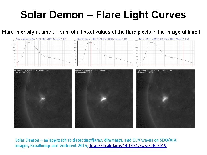 Solar Demon – Flare Light Curves Flare intensity at time t = sum of