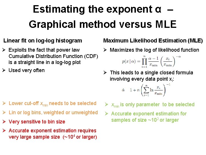 Estimating the exponent α – Graphical method versus MLE Linear fit on log-log histogram