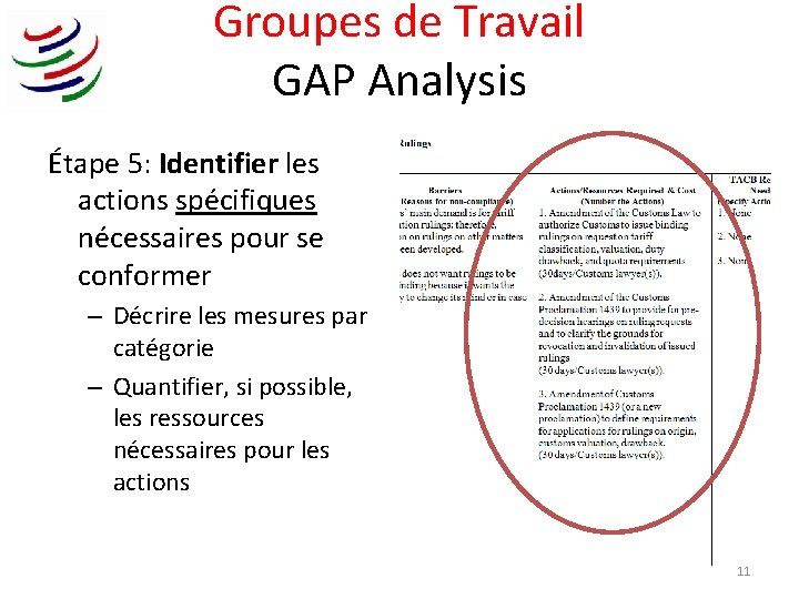 Groupes de Travail GAP Analysis Étape 5: Identifier les actions spécifiques nécessaires pour se