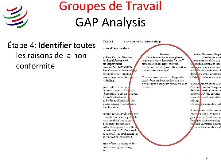 Groupes de Travail GAP Analysis Étape 4: Identifier toutes les raisons de la nonconformité