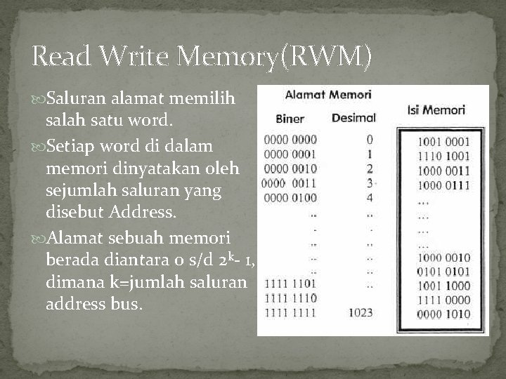 Read Write Memory(RWM) Saluran alamat memilih salah satu word. Setiap word di dalam memori